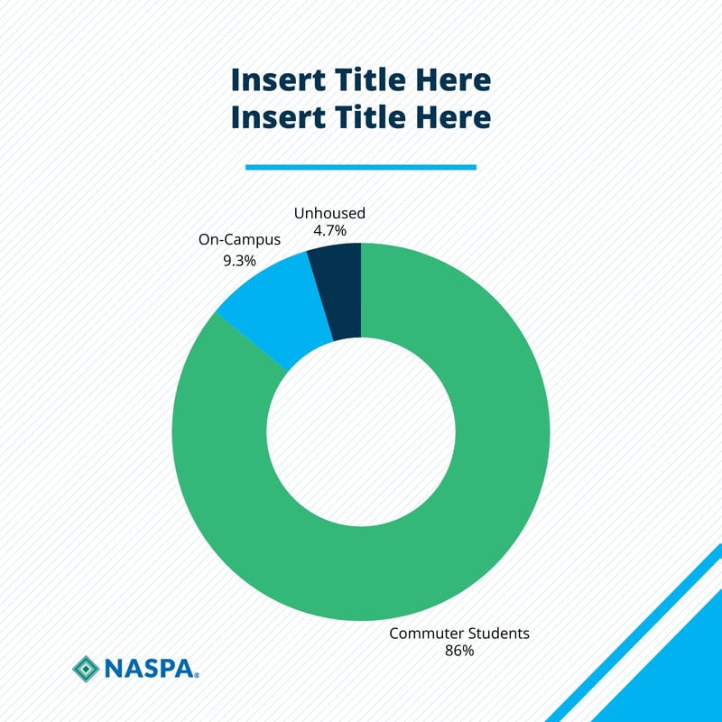Social - Data - Donut Chart Brand Template preview